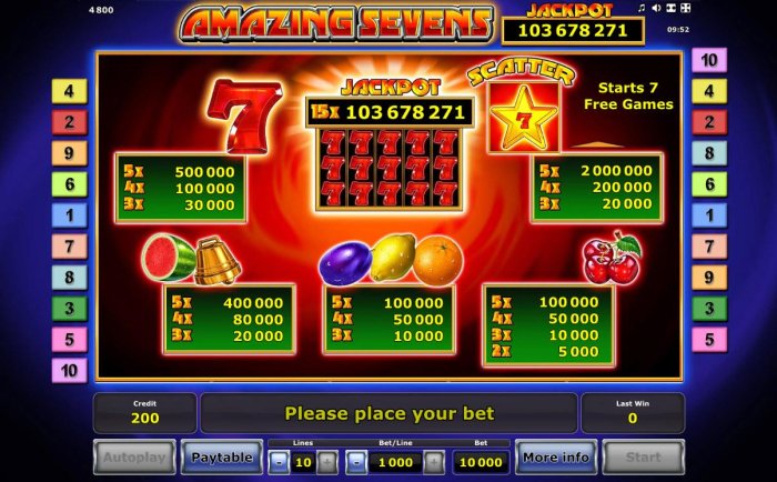 All Online Pokies - Paytable
