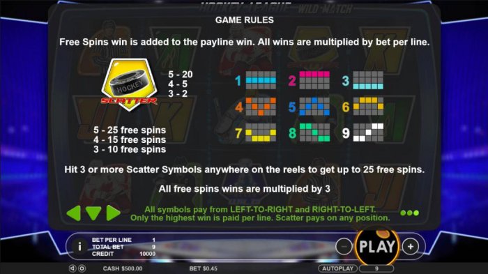 Scatter symbol paytable - Hit 3 or more hockey puck scatter symbols anywhere on the reels to get up to 25 free spins. All free spins are multiplied by 3x. - All Online Pokies