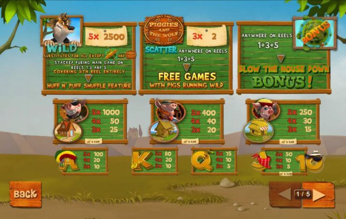 Piggies and the Wolf by All Online Pokies