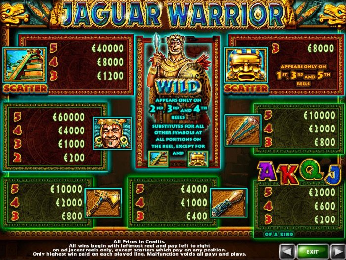 Pokie game symbols paytable featuring ancient Aztec inspired icons. by All Online Pokies