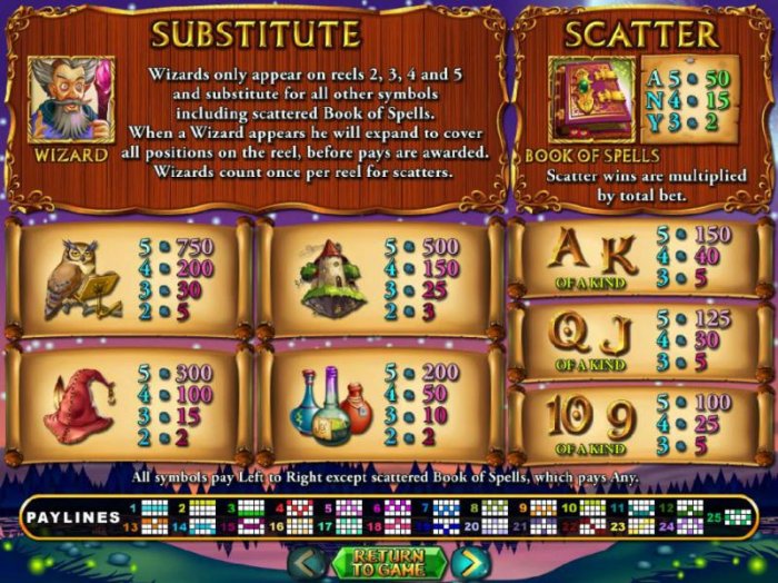 Pokie game symbols paytable and payline diagrams - All Online Pokies