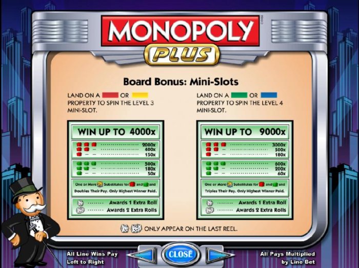 Images of Monopoly Plus