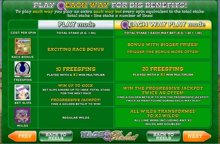 All Online Pokies image of Nags to Riches
