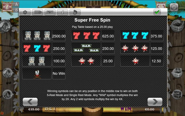 Super Free Spins Paytable by All Online Pokies