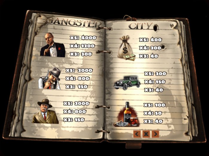 Gangster City screenshot