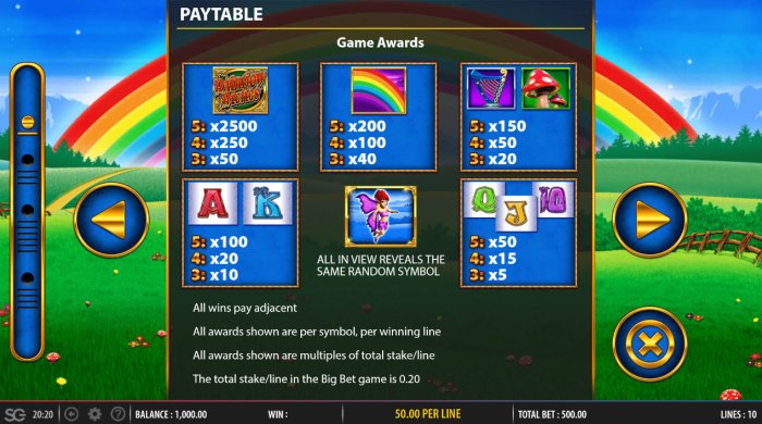 Rainbow Riches Fortune Favours by All Online Pokies