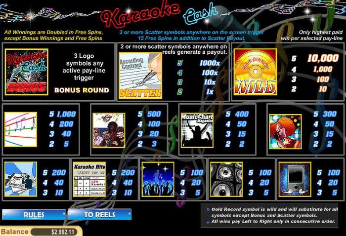 All Online Pokies image of Karaoke Cash