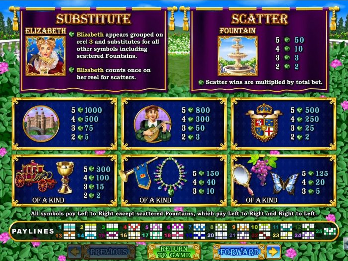 All Online Pokies - Pokie game symbols paytable featuring medieval castle inspired icons.