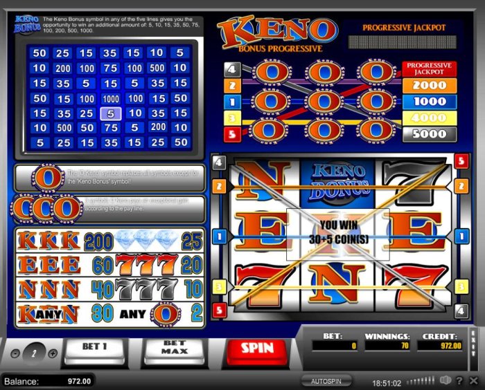 Keno by All Online Pokies