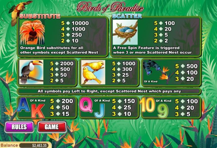 Birds of Paradise by All Online Pokies