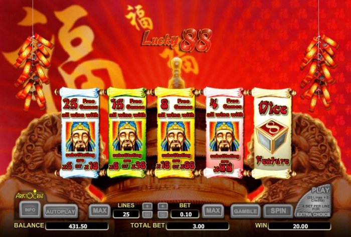 Lucky 88 by All Online Pokies