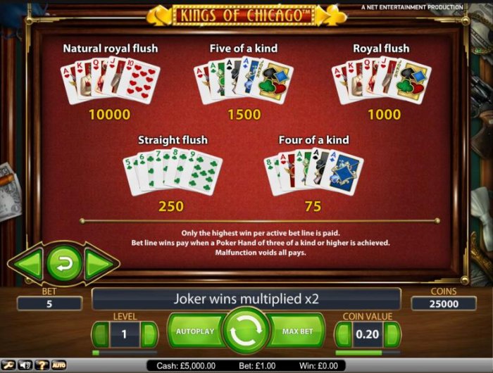 payout table - All Online Pokies