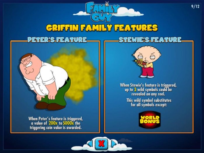 All Online Pokies - Griffin Family Features - Peters feature and Stewies Feature