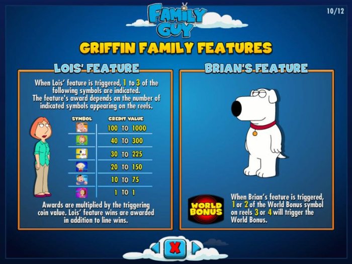Family Guy by All Online Pokies