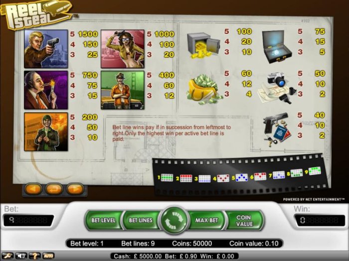 payout table and 9 paylines by All Online Pokies