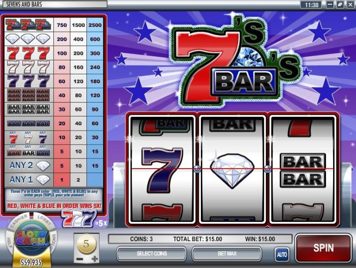 Sevens and Bars by All Online Pokies