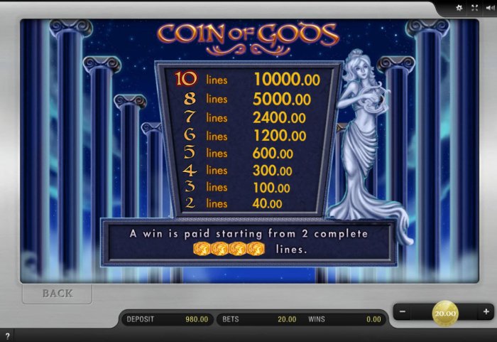Coin of Gods by All Online Pokies