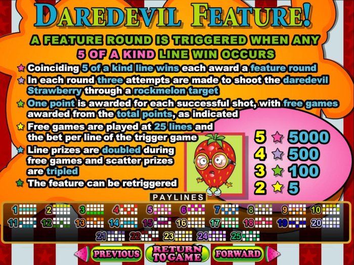 Daredevil Feature - Triggered when any 5 of a kind line win occurs. - All Online Pokies
