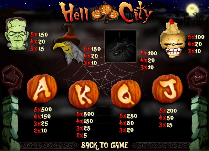 Hell City by All Online Pokies