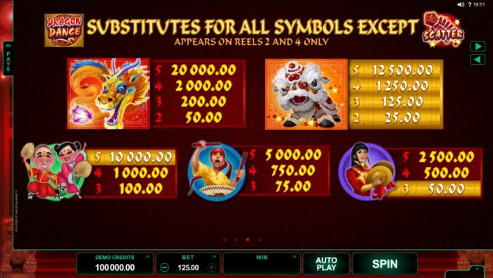 Dragon Dance by All Online Pokies