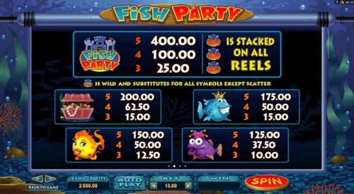 High value pokie game symbols paytable - All Online Pokies