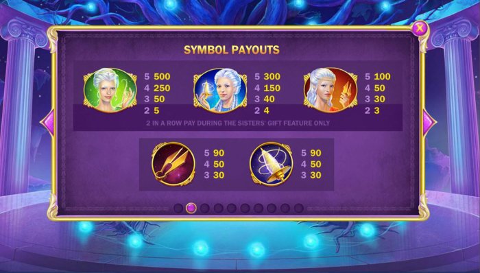 Age of the Gods Fate Sisters by All Online Pokies