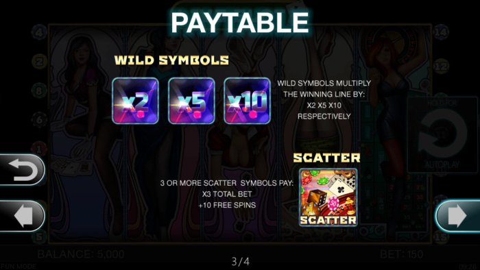 Wild and Scatter Symbol Rules by All Online Pokies