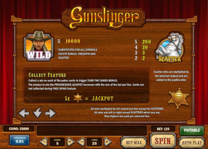 All Online Pokies image of Gunslinger