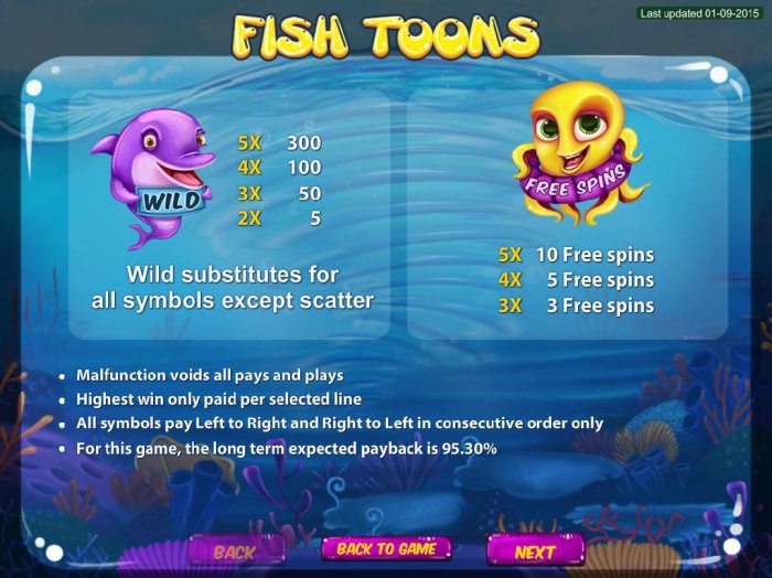 Fish Toons by All Online Pokies