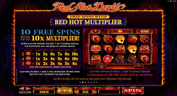 Red Hot Devil by All Online Pokies