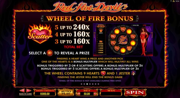 All Online Pokies image of Red Hot Devil