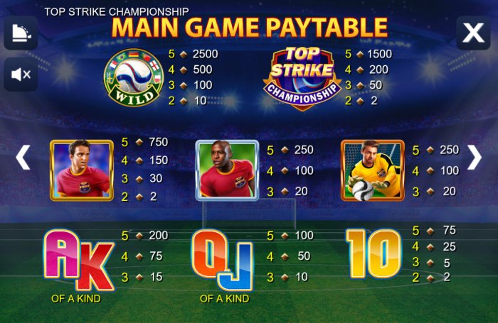 Top Strike Championship by All Online Pokies
