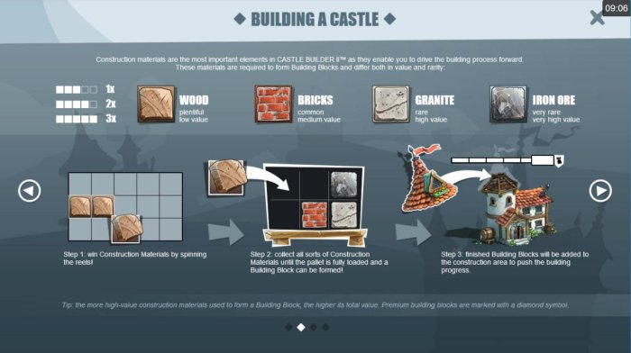 How to build a castle by All Online Pokies
