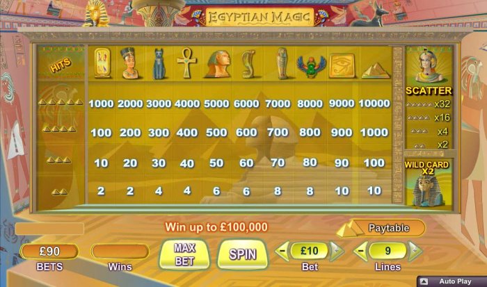 Egyptian Magic by All Online Pokies
