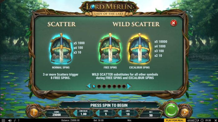 Wild and Scatter Rules by All Online Pokies