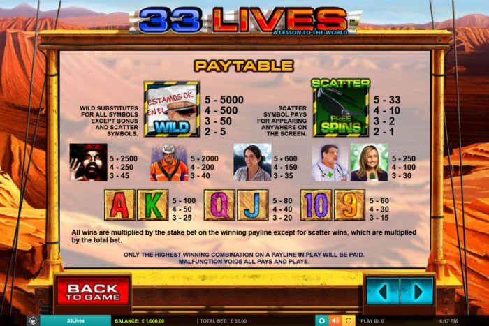 33 Lives A Lesson to the World by All Online Pokies