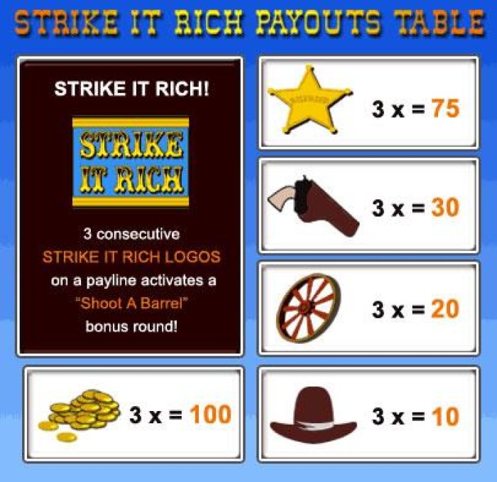 Images of Strike It Rich