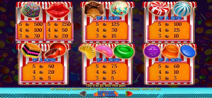 Pokie game symbols paytable featuring assorted candy themed icons. by All Online Pokies