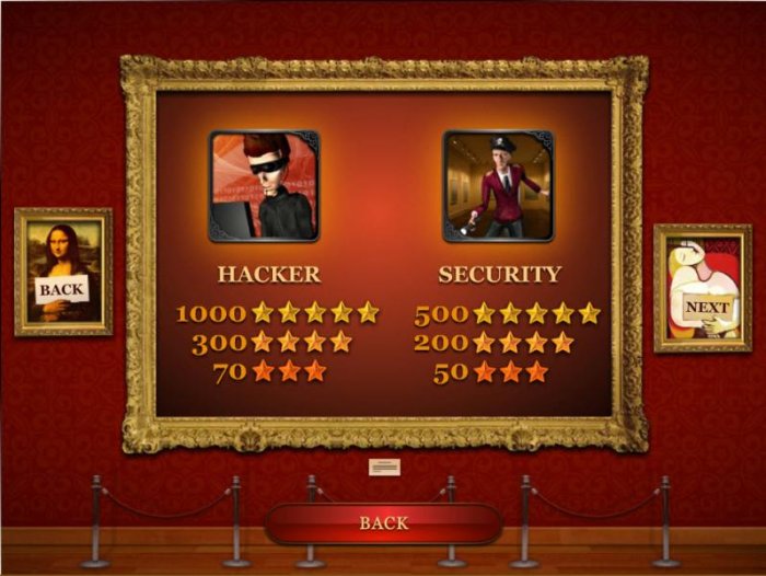 The Great Art Robbery by All Online Pokies
