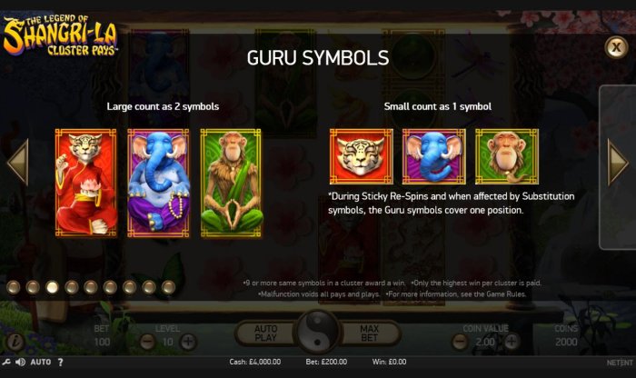 All Online Pokies - Guru Symbols