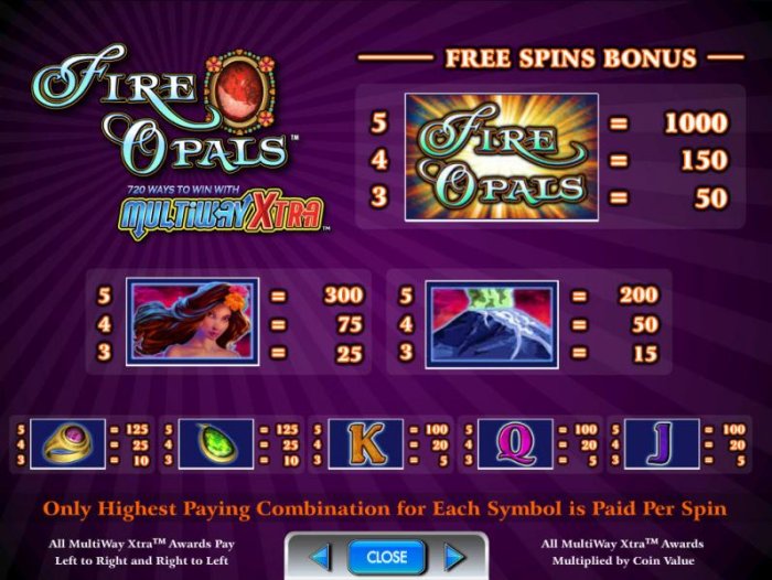 free spins bonus paytable by All Online Pokies