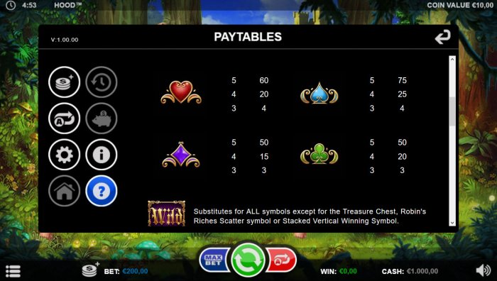 Low Value Symbols by All Online Pokies