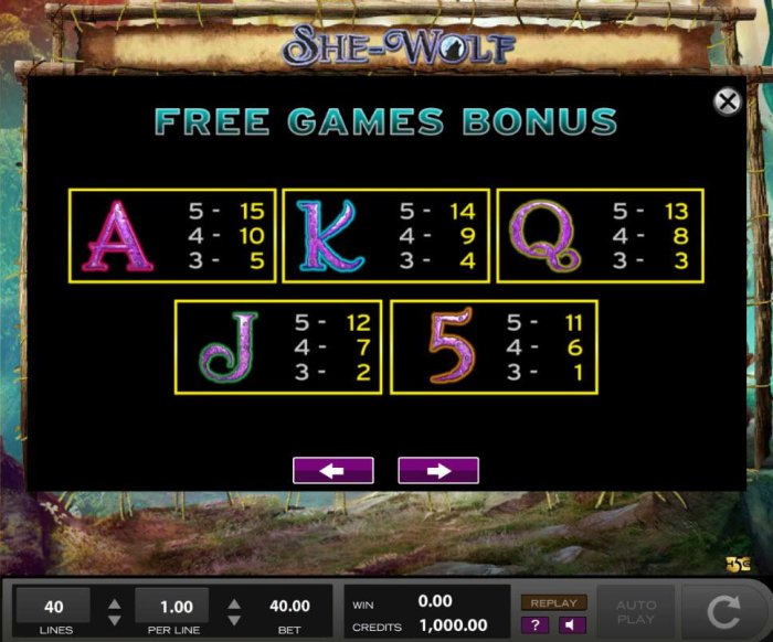 All Online Pokies image of She-Wolf