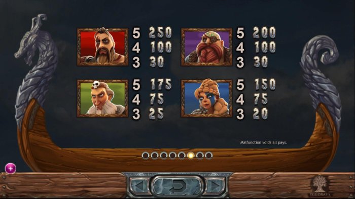 High value pokie game symbols paytable, icons based on Viking warriors. - All Online Pokies
