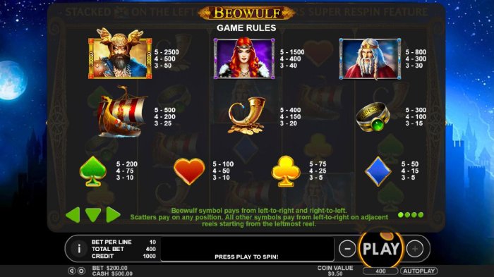 All Online Pokies image of Beowulf