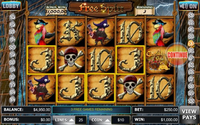 Caribbean Gold by All Online Pokies