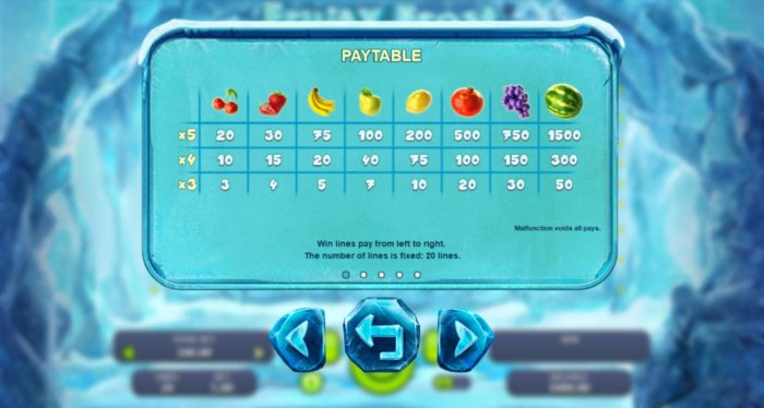 Fruity Frost by All Online Pokies