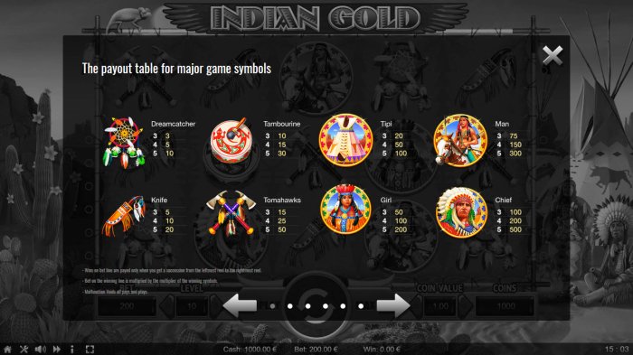 Indian Gold by All Online Pokies