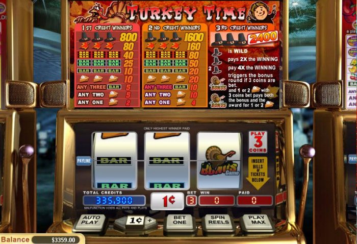 All Online Pokies image of Turkey Time
