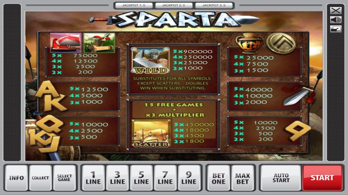 Paytable by All Online Pokies
